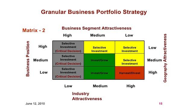 business portfolio template